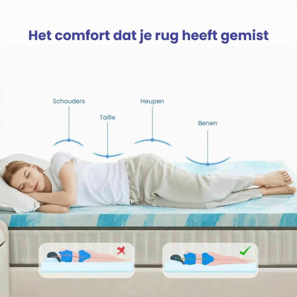 MelloCore™ Foam Topper