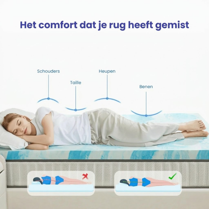 MelloCore™ Foam Topper